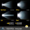 SIRIUS 2" Driving LED Light - Diffusion - Image 6