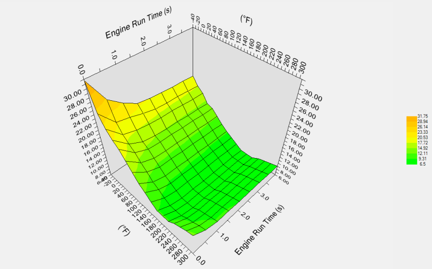 HP Tuners tune file for NON-encrypted ECUs - Image 3